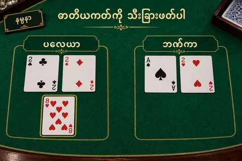 Player 2၊2 နှင့် တတိယကတ် 8၊ Banker A နှင့် 2 ပါသော နမူနာကတ်ဝေမှု