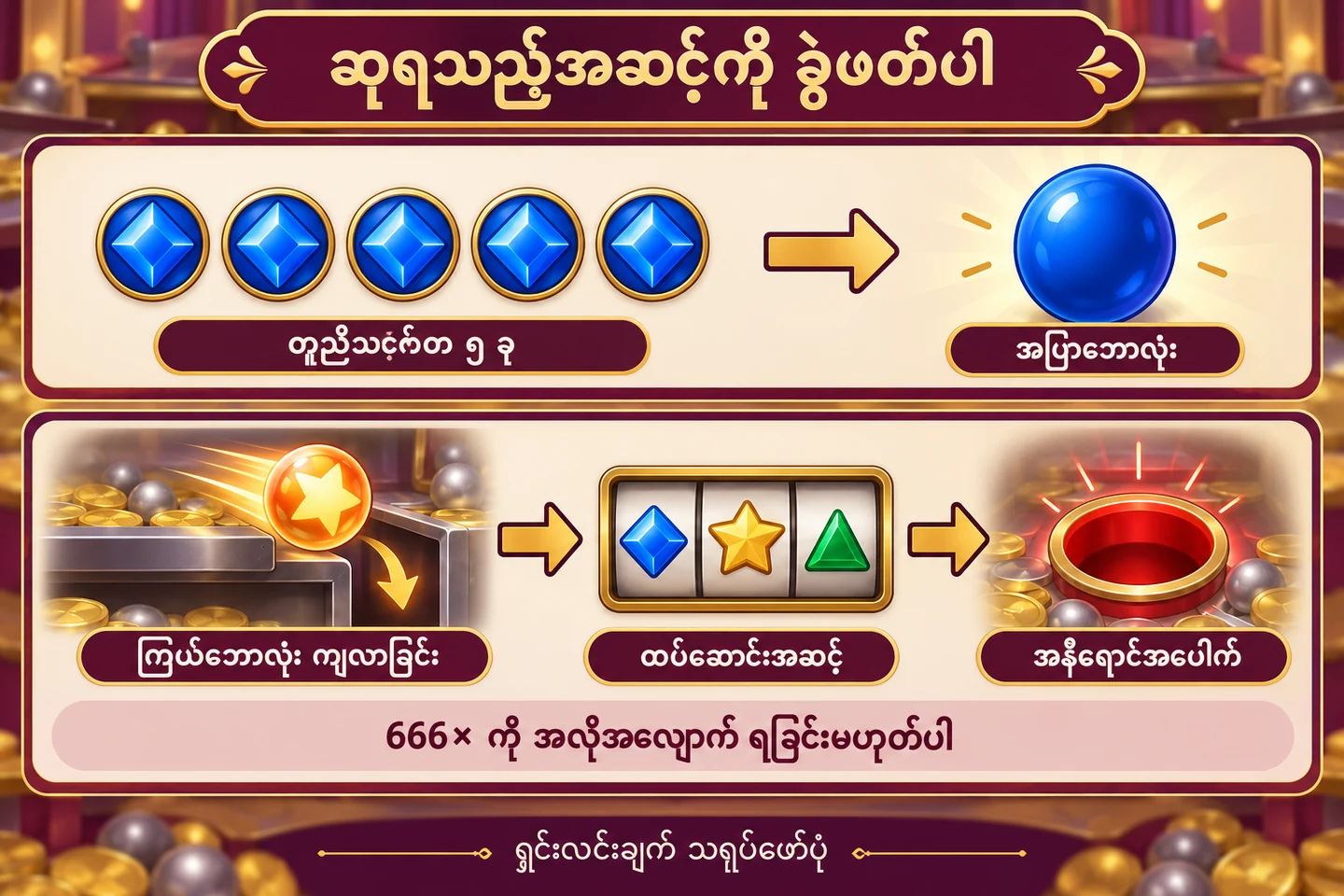 တူညီသင်္ကေတငါးခုမှ အပြာဘောလုံး၊ ကြယ်ဘောလုံးကျခြင်းမှ ထပ်ဆောင်းဆုအဆင့်တို့ကို သီးခြားခွဲပြထားသောပုံ